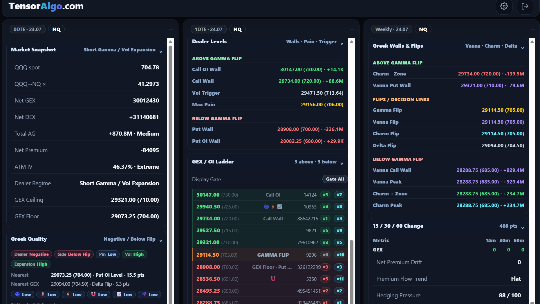 GEX and OI card main metrics