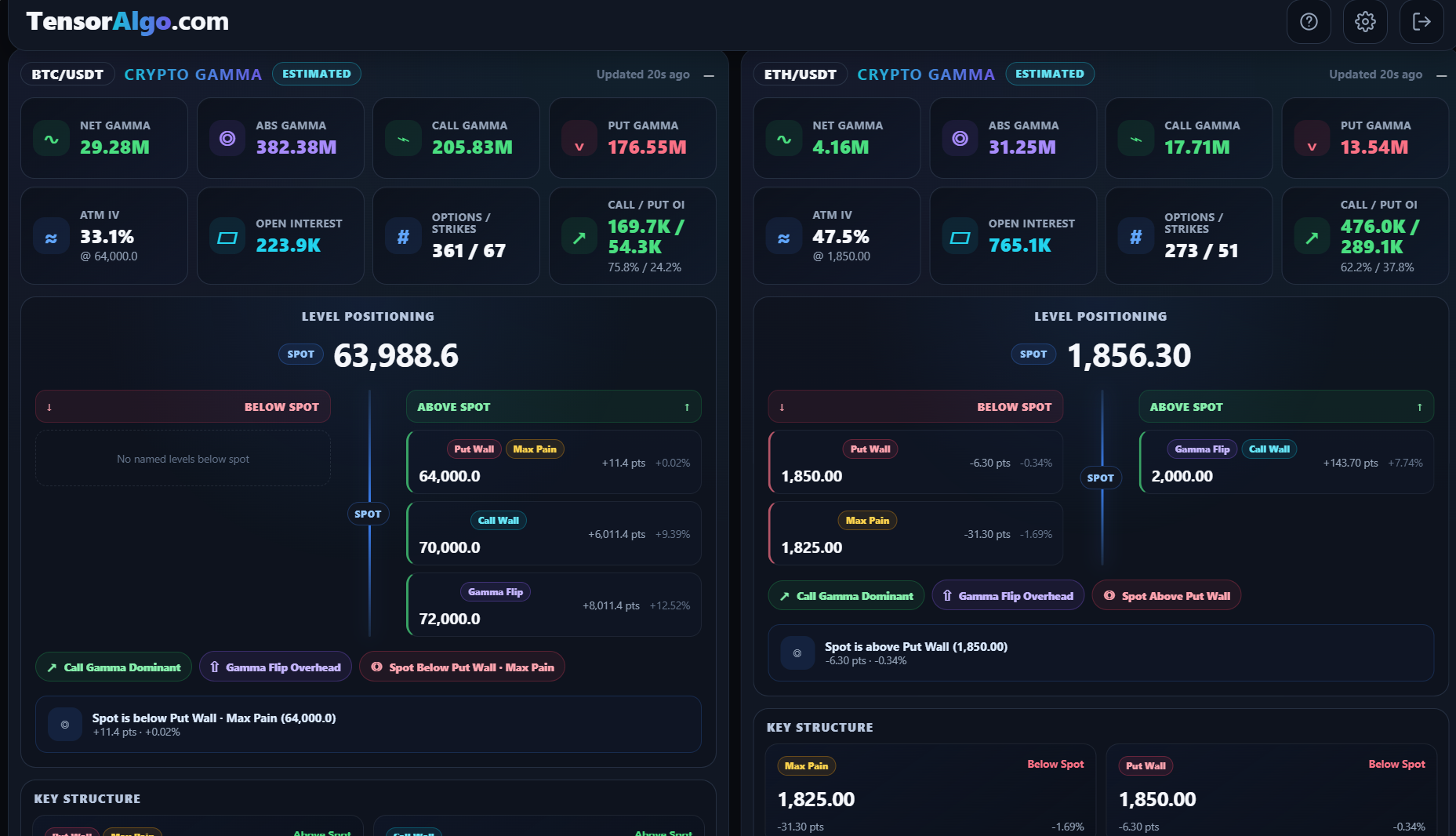 BTC and ETH Crypto Gamma cards