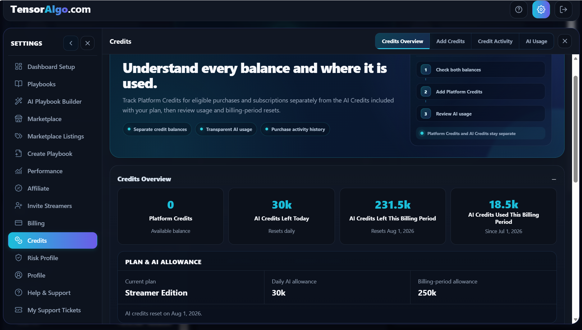 AI Credits overview and allowance information